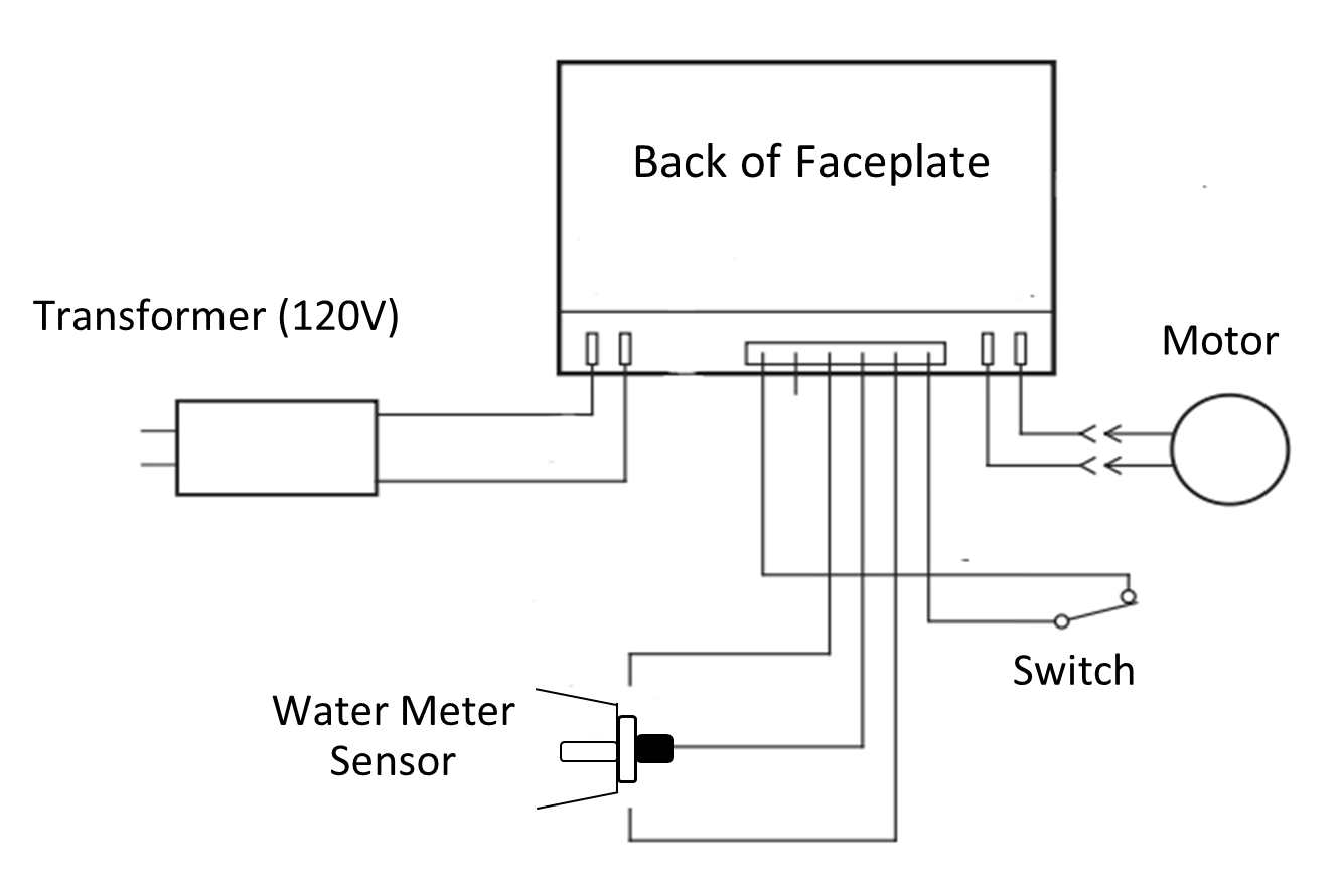 Error Code (Tank Filter) – EcoWater Systems