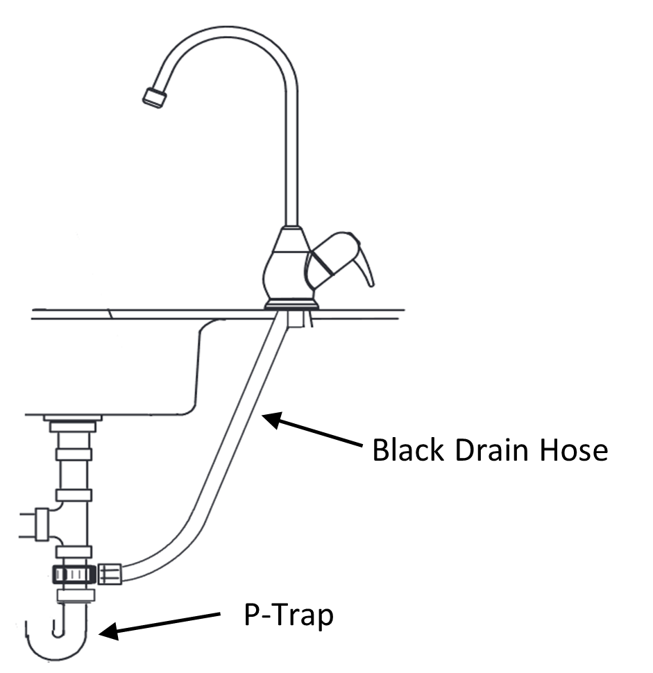 Leaking Air Gap – EcoWater Systems