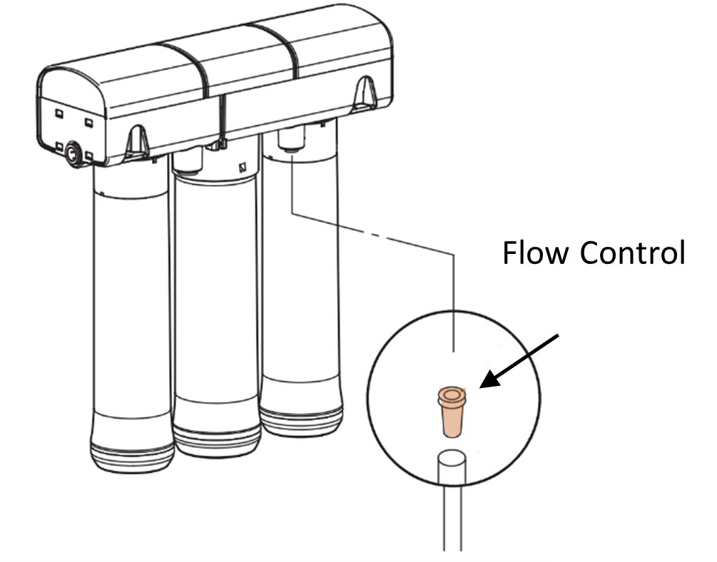 Leaking Air Gap EcoWater Systems