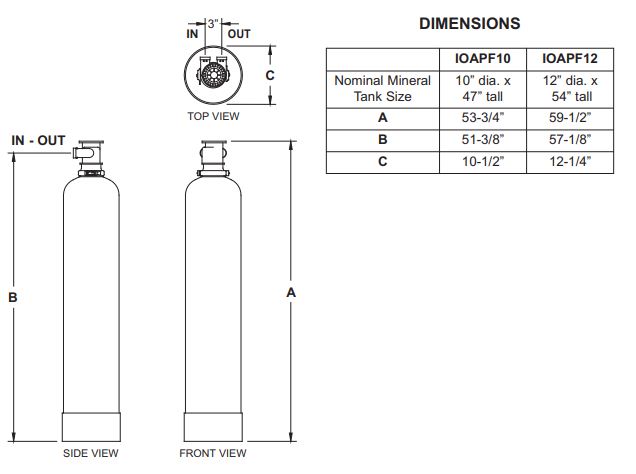 IOAPF – EcoWater Systems