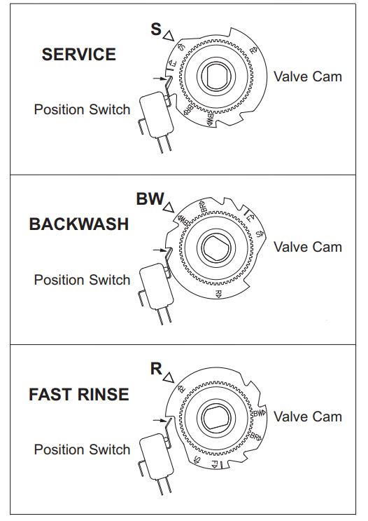 cycle_check.JPG
