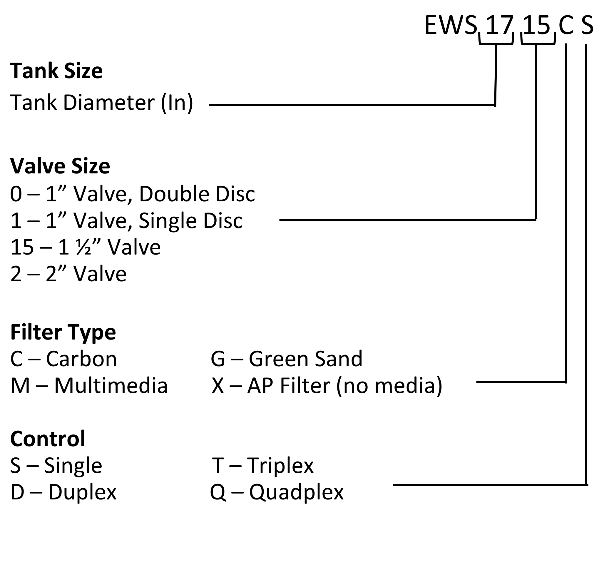 Model_Num_Des_2.png
