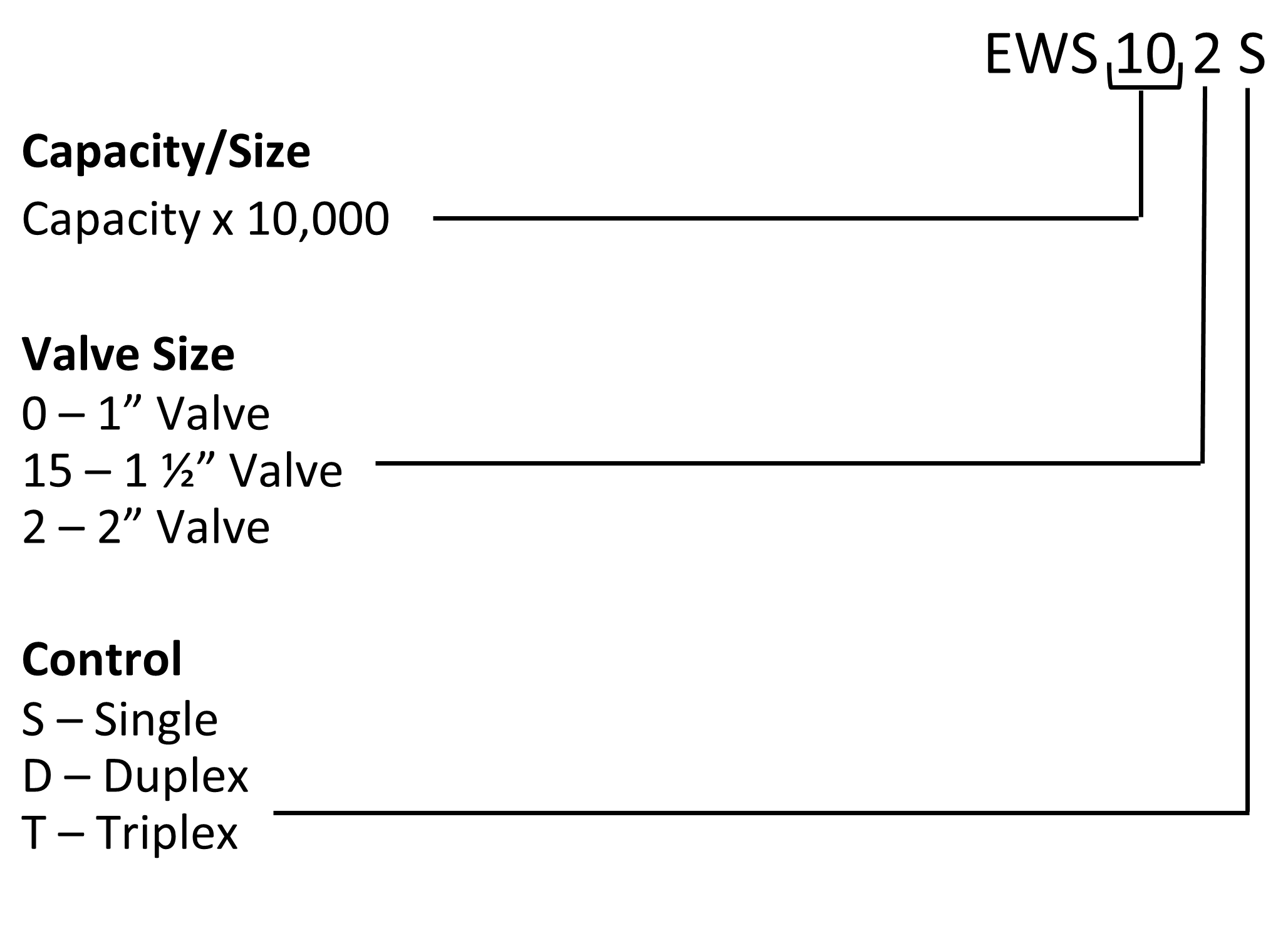 Model_Num_Des_1.png